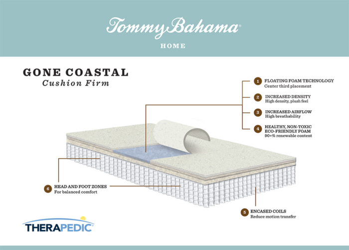 Tommy Bahama Therapedic mattress "Gone Coastal"