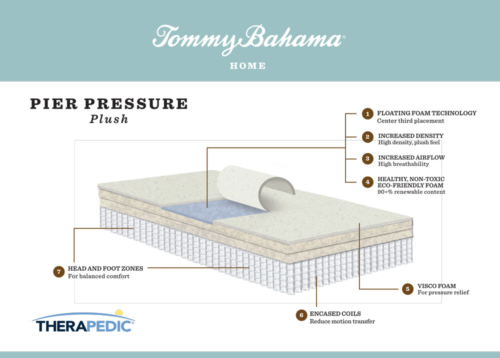 Tommy Bahama "pier pressure" mattress infographic