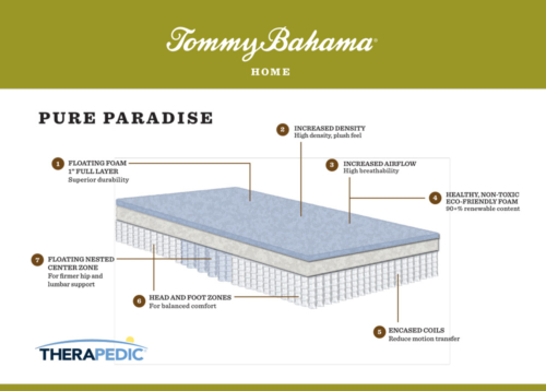 Tommy Bahama "pure paradise" mattress infographic